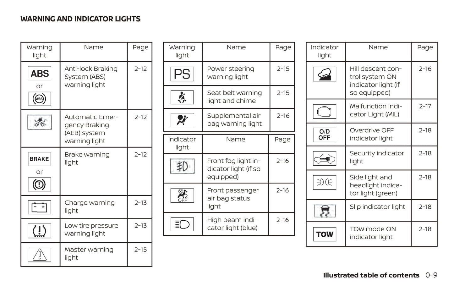 2019 Nissan Pathfinder Owner's Manual | English