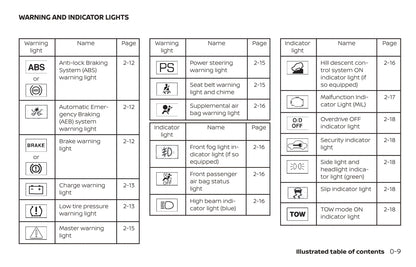 2019 Nissan Pathfinder Owner's Manual | English