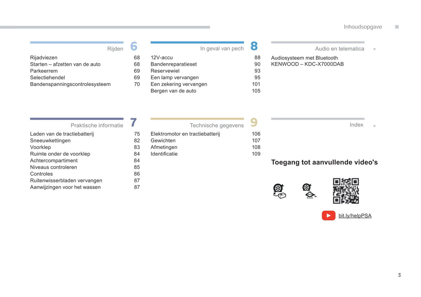 2017-2020 Peugeot Ion Gebruikershandleiding | Nederlands