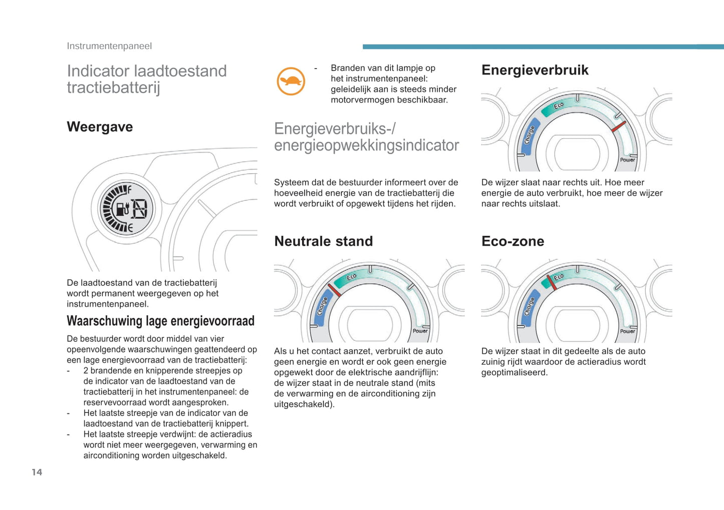 2017-2020 Peugeot Ion Gebruikershandleiding | Nederlands