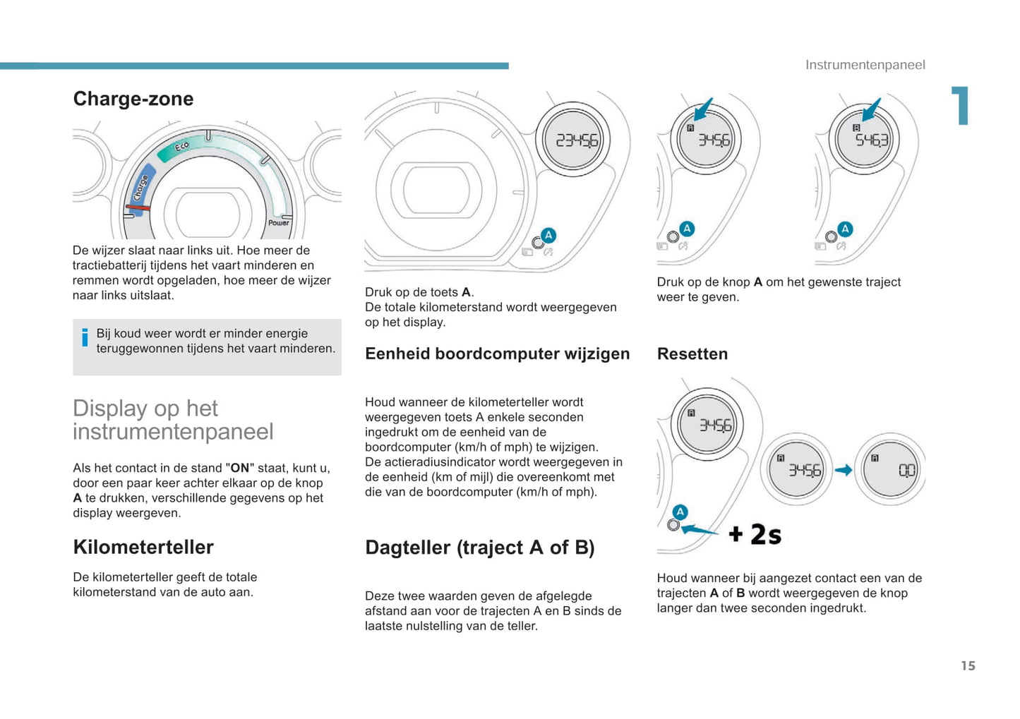 2017-2020 Peugeot Ion Gebruikershandleiding | Nederlands