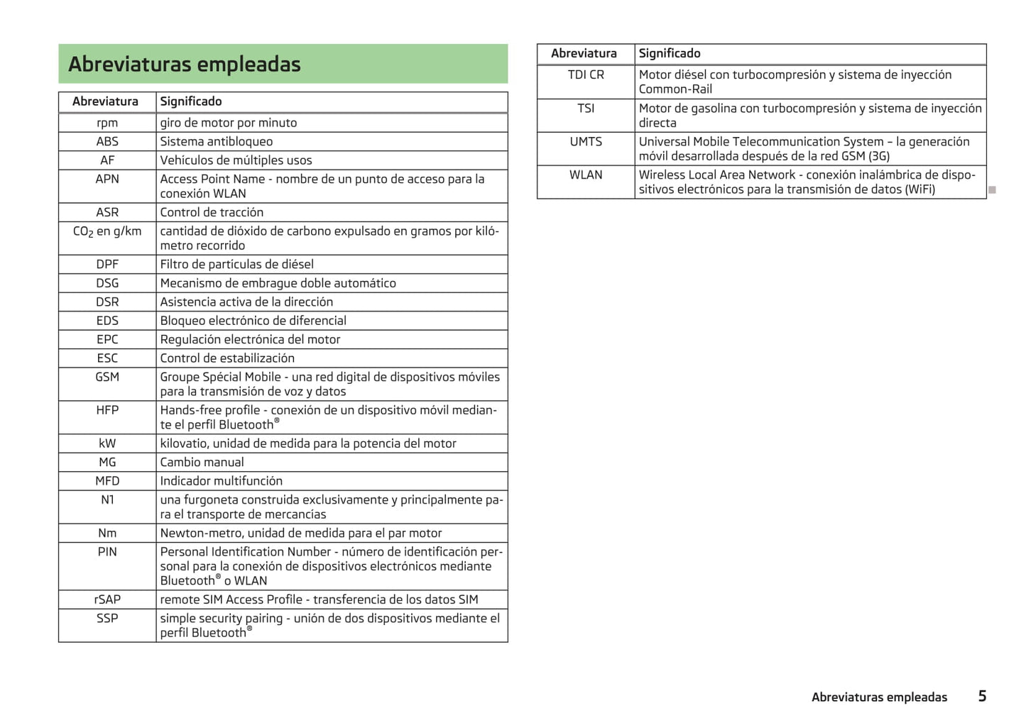 2013-2014 Skoda Yeti Gebruikershandleiding | Spaans