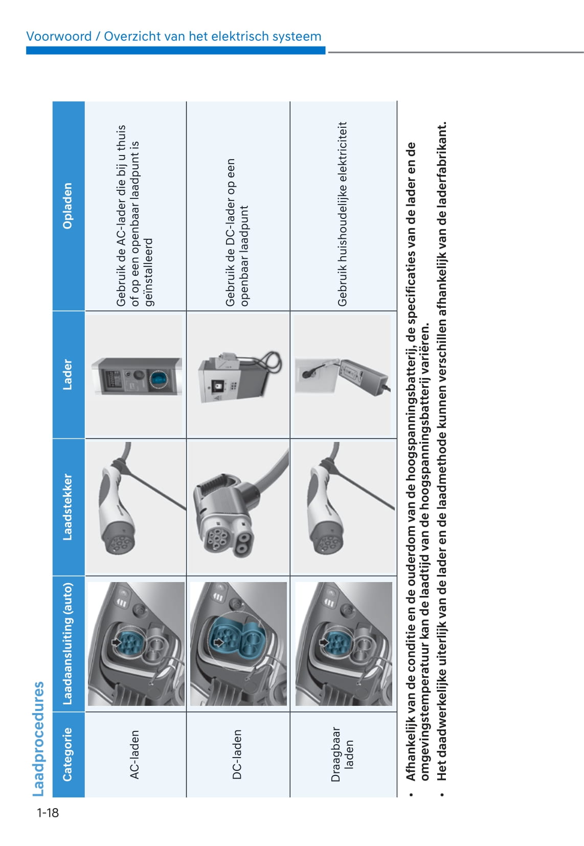 2021-2022 Hyundai Kona Electric Bedienungsanleitung | Niederländisch