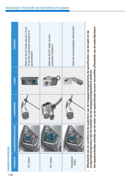 2021-2022 Hyundai Kona Electric Bedienungsanleitung | Niederländisch