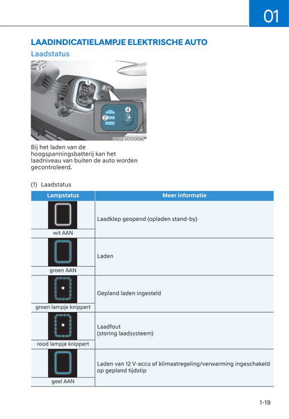 2021-2022 Hyundai Kona Electric Bedienungsanleitung | Niederländisch