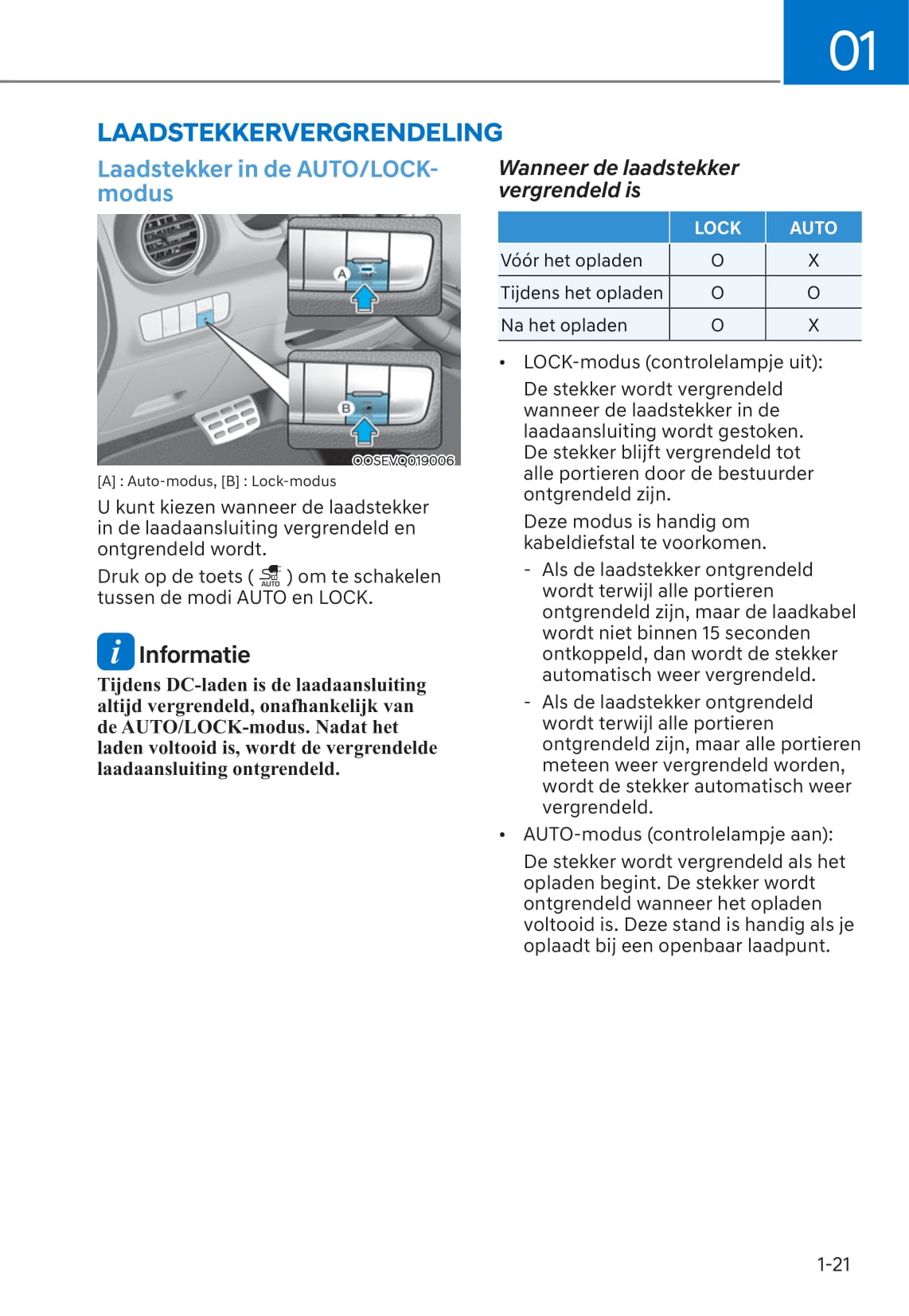 2021-2022 Hyundai Kona Electric Bedienungsanleitung | Niederländisch