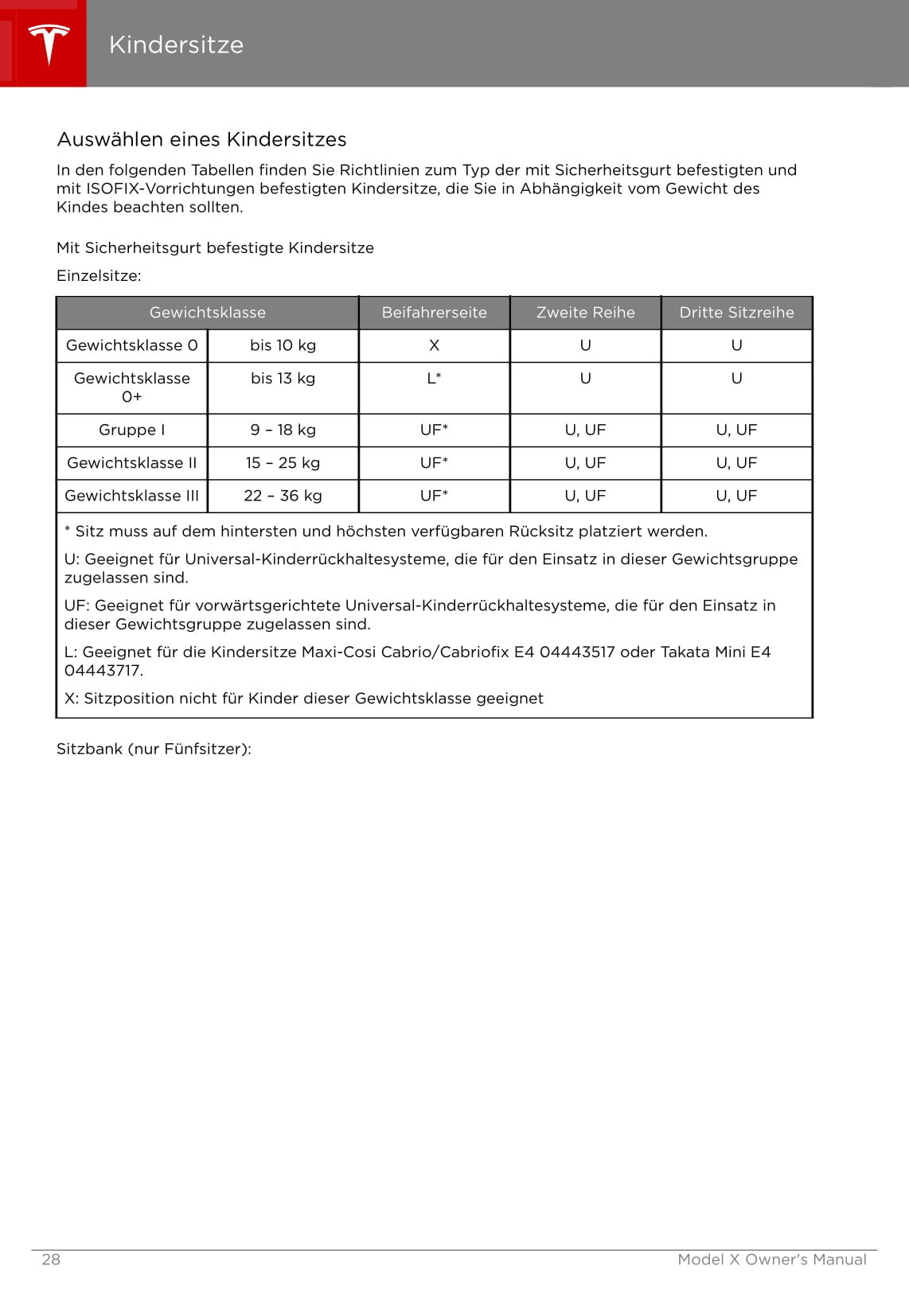 2016-2020 Tesla Model X Owner's Manual | German