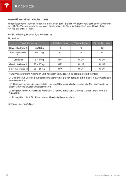 2016-2020 Tesla Model X Owner's Manual | German