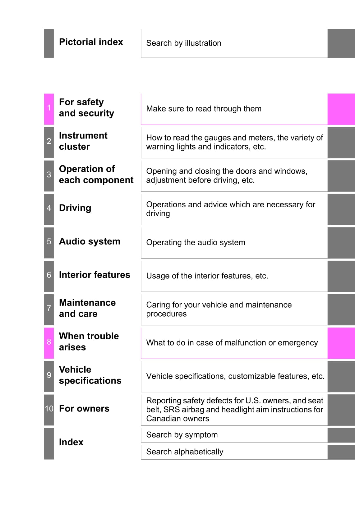 2016 Toyota Prius Owner's Manual | English