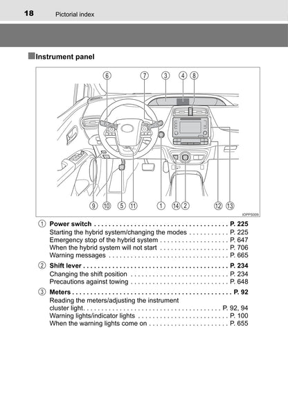 2016 Toyota Prius Owner's Manual | English