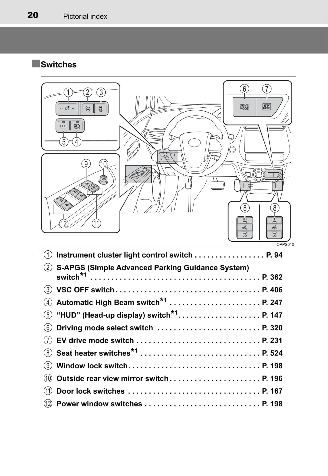 2016 Toyota Prius Owner's Manual | English