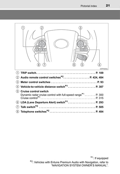 2016 Toyota Prius Owner's Manual | English