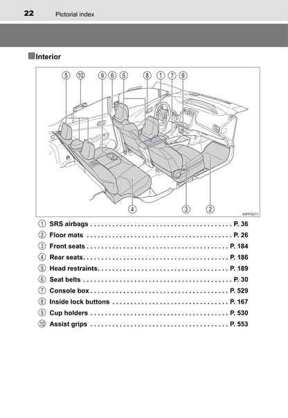 2016 Toyota Prius Owner's Manual | English