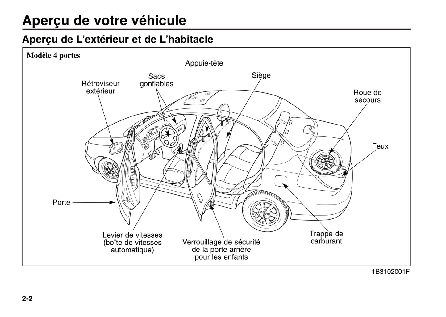 2006 Kia Rio Gebruikershandleiding | Frans