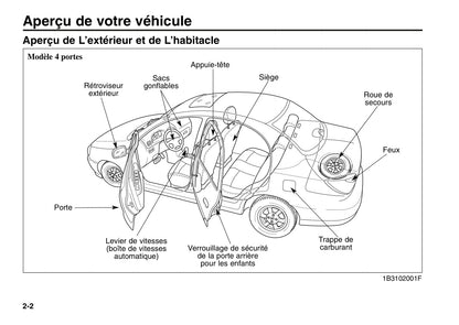 2006 Kia Rio Gebruikershandleiding | Frans