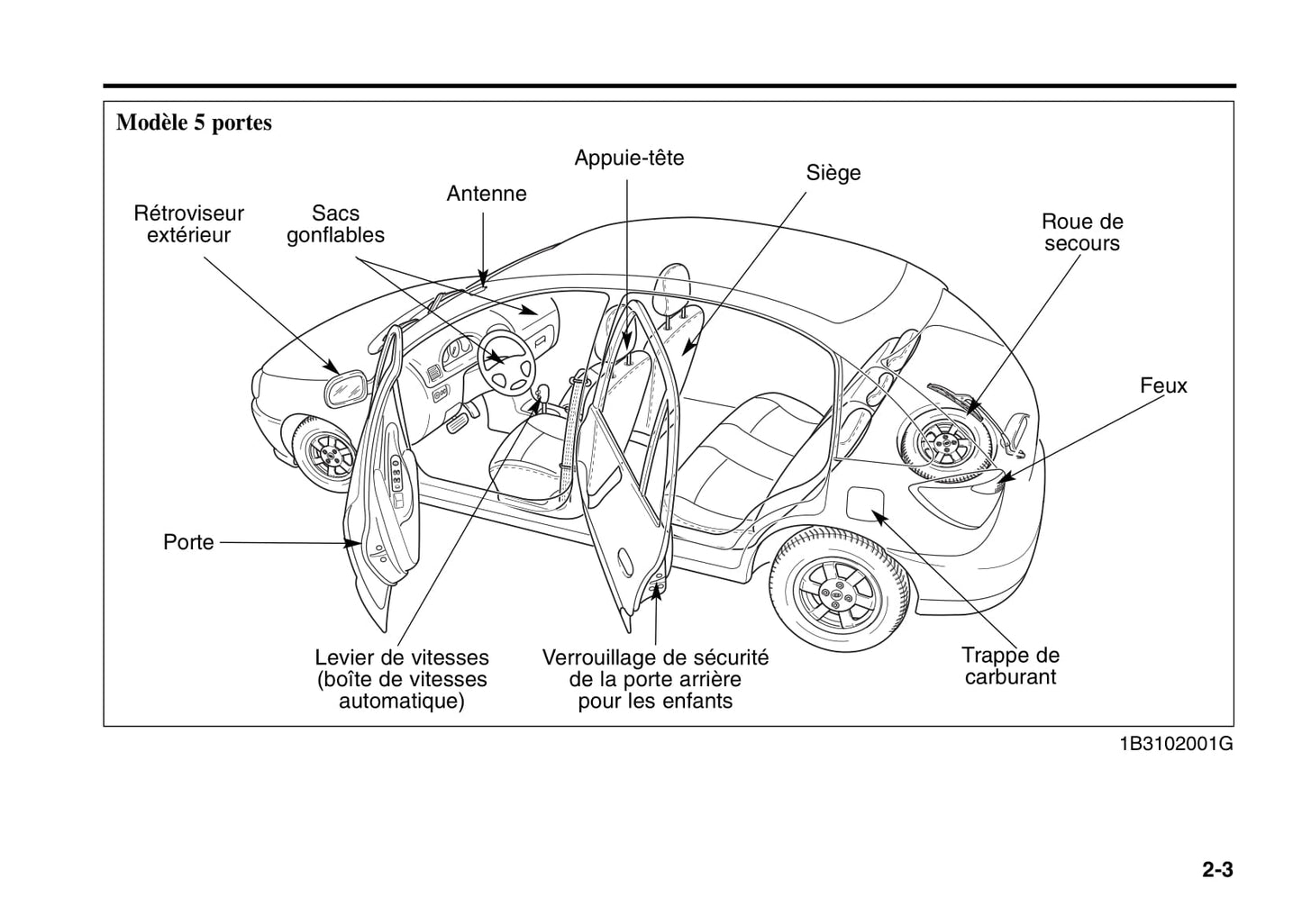 2006 Kia Rio Gebruikershandleiding | Frans