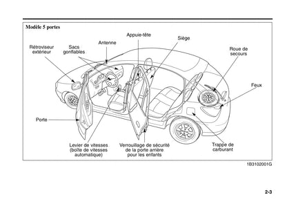 2006 Kia Rio Gebruikershandleiding | Frans