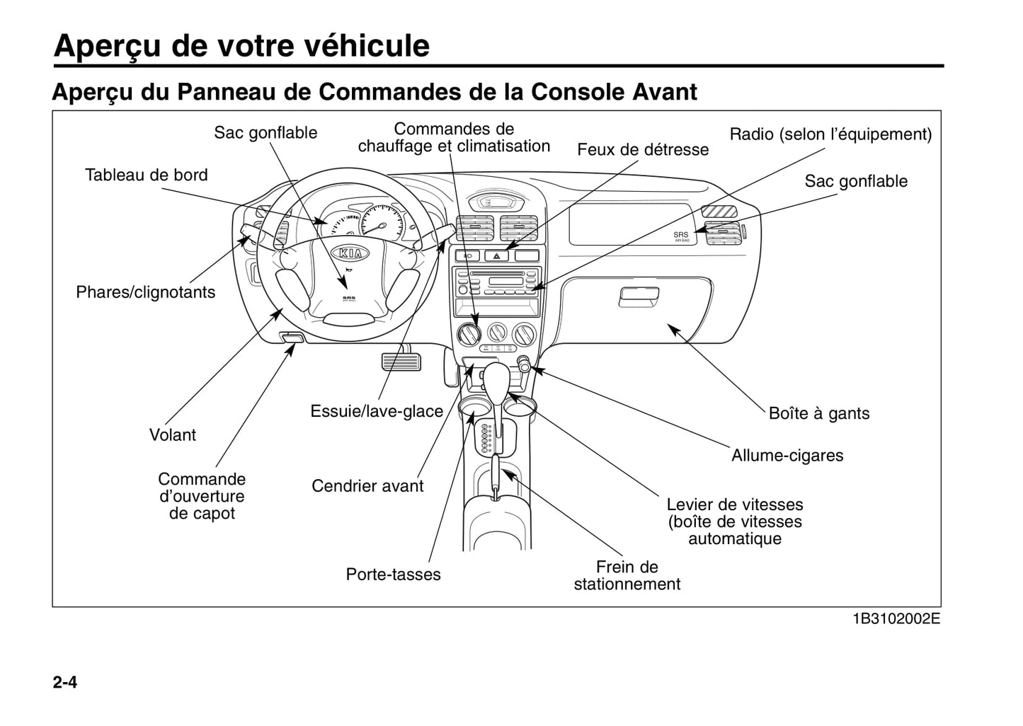 2006 Kia Rio Gebruikershandleiding | Frans