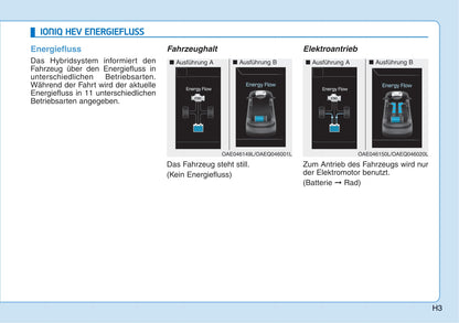 2016-2017 Hyundai Ioniq Hybrid Gebruikershandleiding | Duits