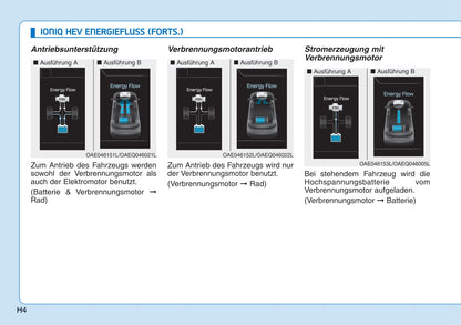 2016-2017 Hyundai Ioniq Hybrid Gebruikershandleiding | Duits