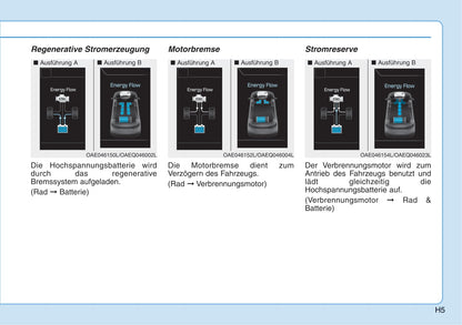 2016-2017 Hyundai Ioniq Hybrid Gebruikershandleiding | Duits