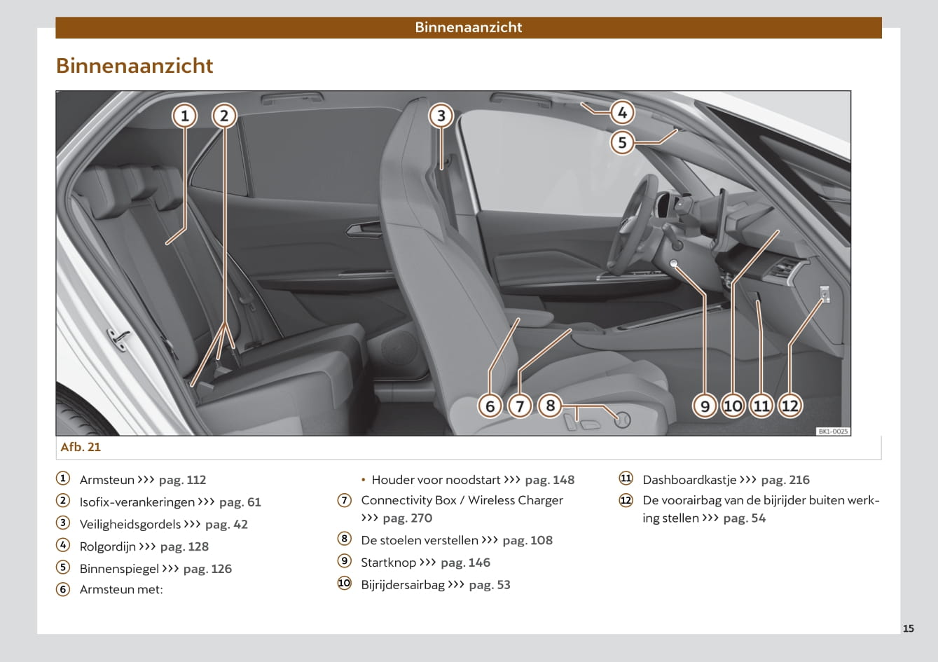 2022 Cupra Born Owner's Manual | Dutch