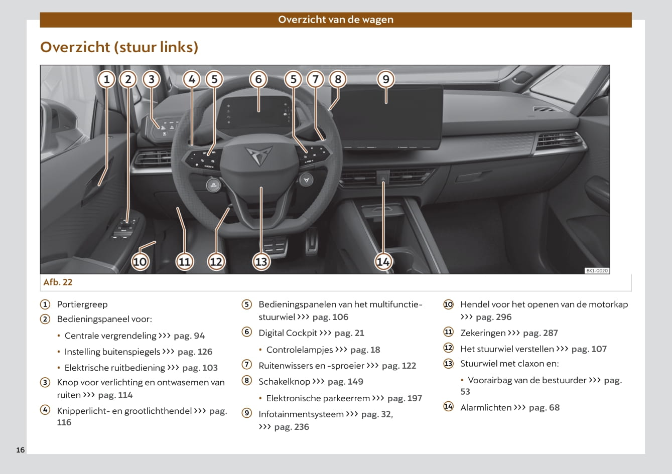 2022 Cupra Born Owner's Manual | Dutch