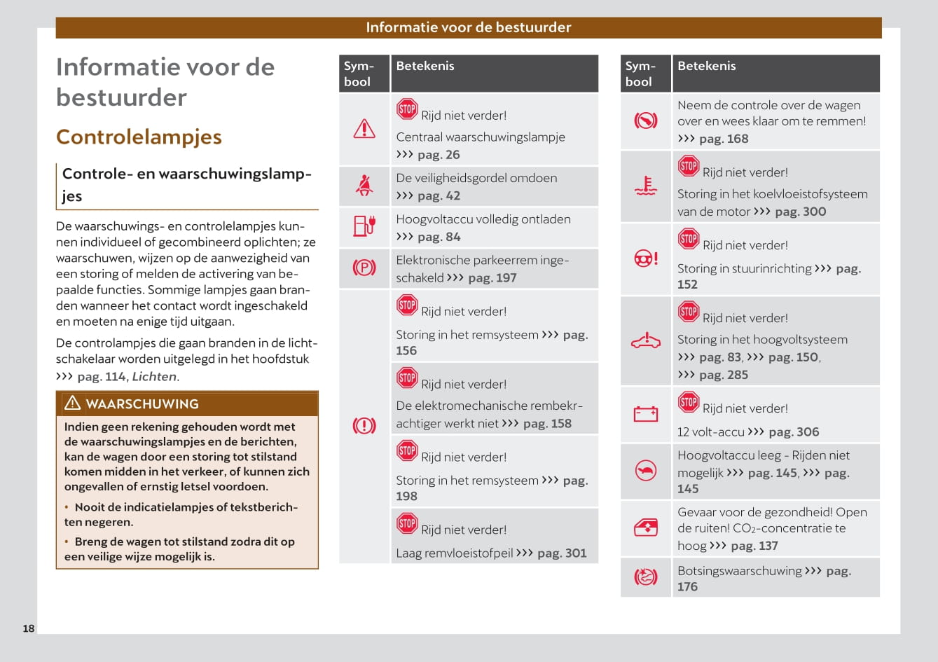 2022 Cupra Born Owner's Manual | Dutch