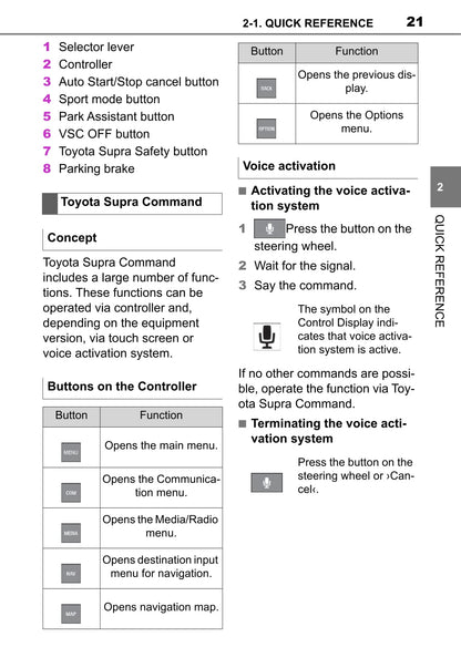 2021 Toyota Supra Owner's Manual | English