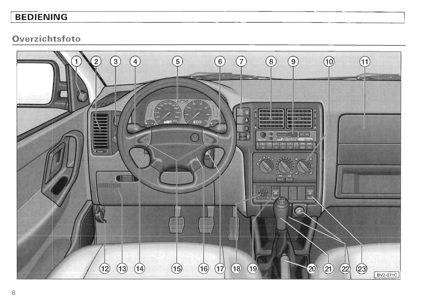 1994-1999 Volkswagen Polo/Variant Gebruikershandleiding | Nederlands