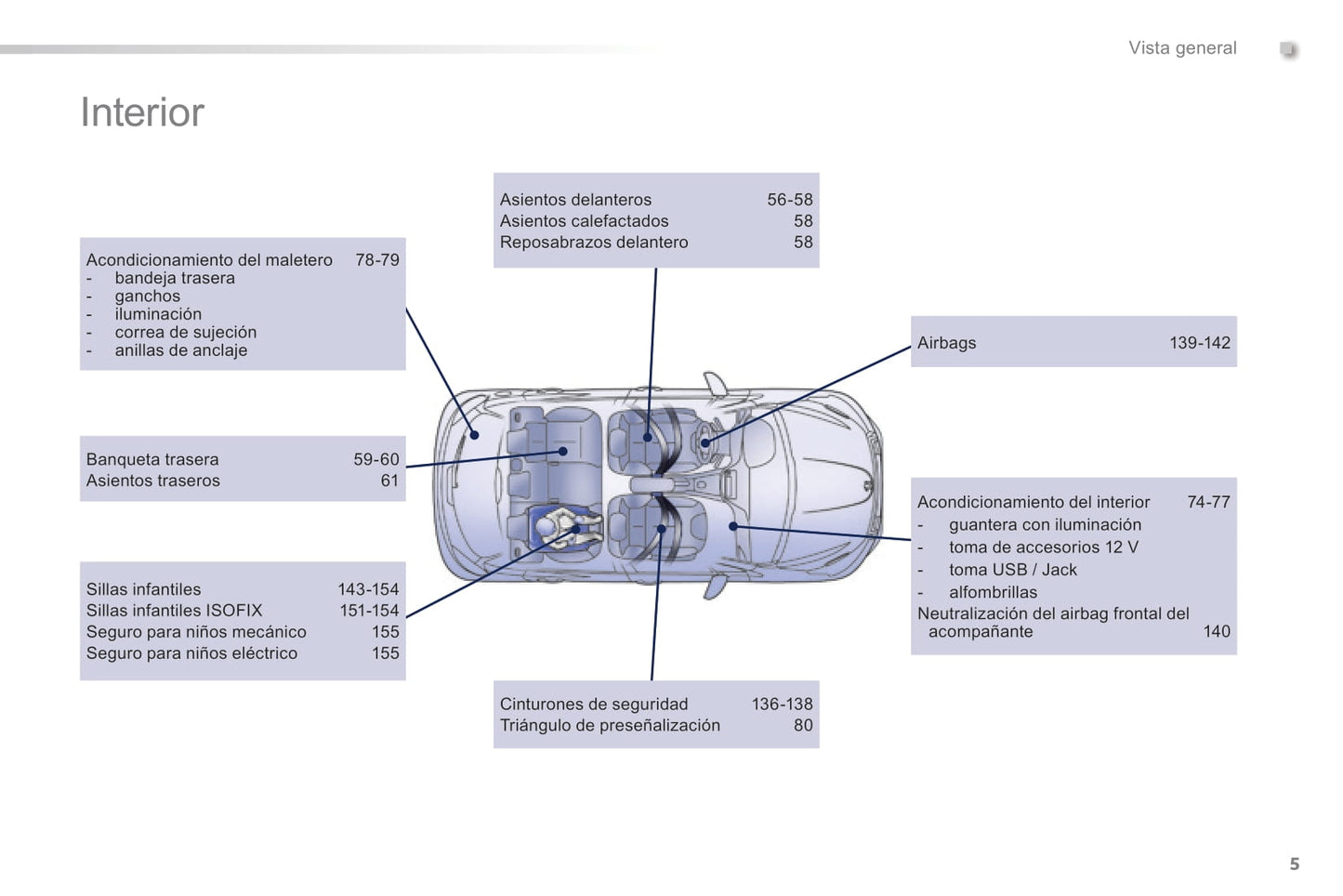 2014-2015 Peugeot 208 Gebruikershandleiding | Spaans