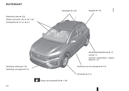 2021-2022 Dacia Sandero/Sandero Stepway Owner's Manual | Dutch