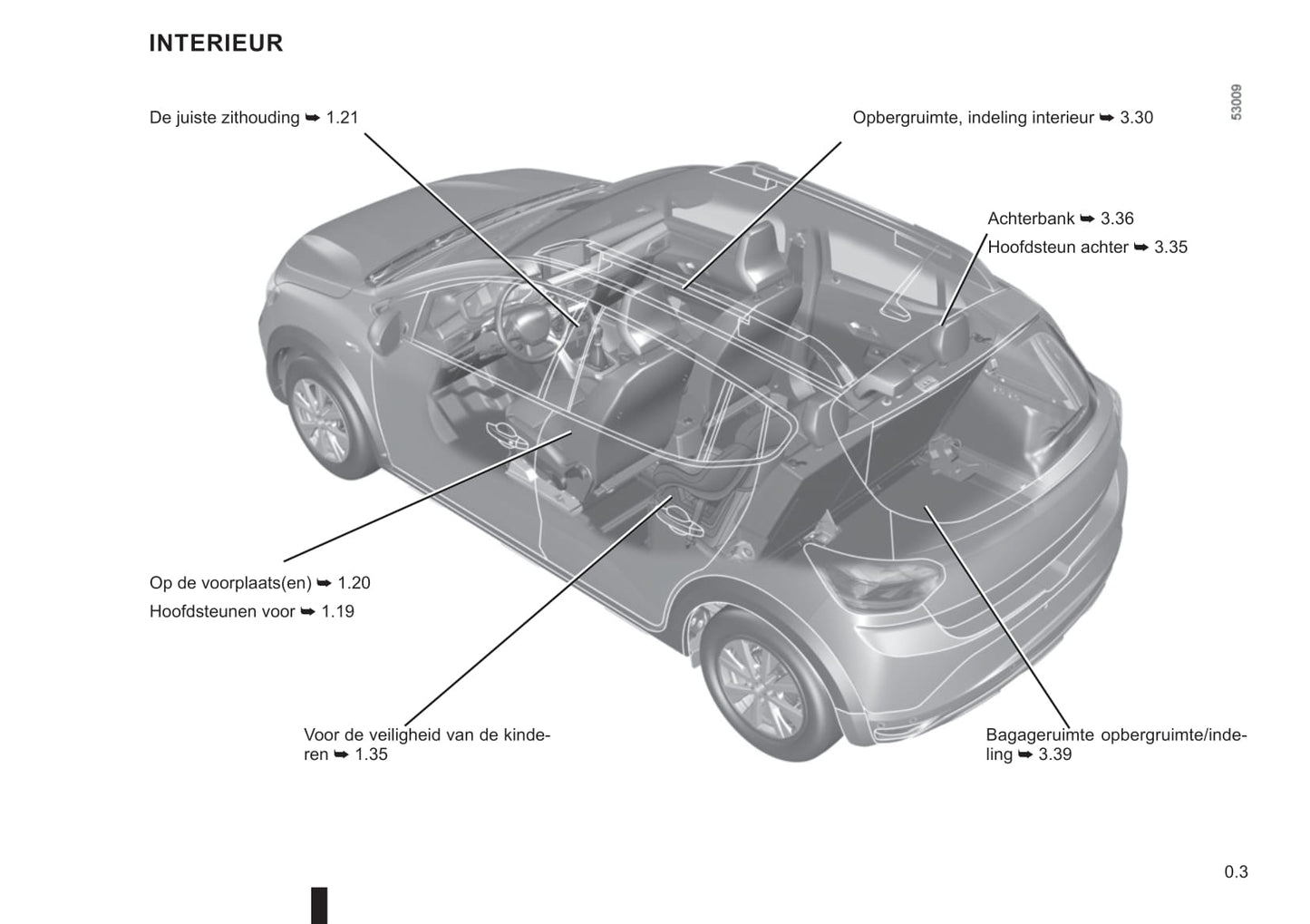 2021-2022 Dacia Sandero/Sandero Stepway Owner's Manual | Dutch