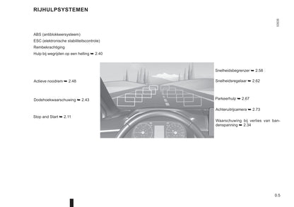 2021-2022 Dacia Sandero/Sandero Stepway Owner's Manual | Dutch