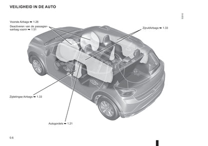 2021-2022 Dacia Sandero/Sandero Stepway Owner's Manual | Dutch