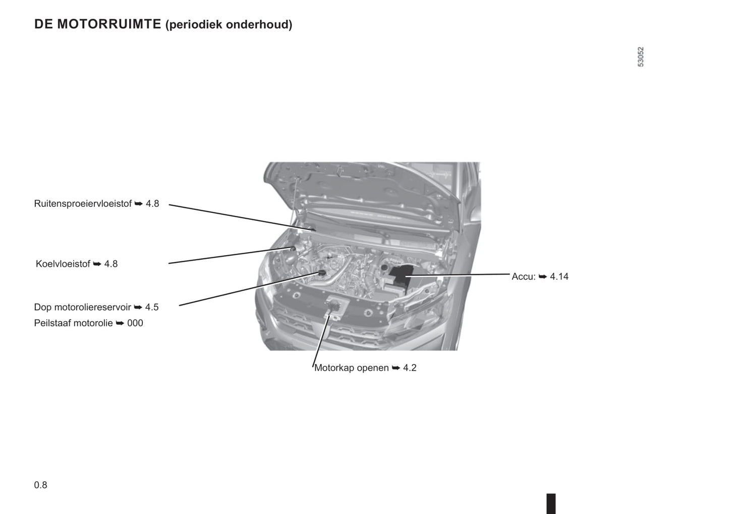 2021-2022 Dacia Sandero/Sandero Stepway Owner's Manual | Dutch