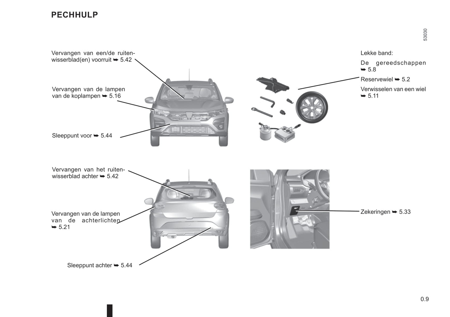 2021-2022 Dacia Sandero/Sandero Stepway Owner's Manual | Dutch