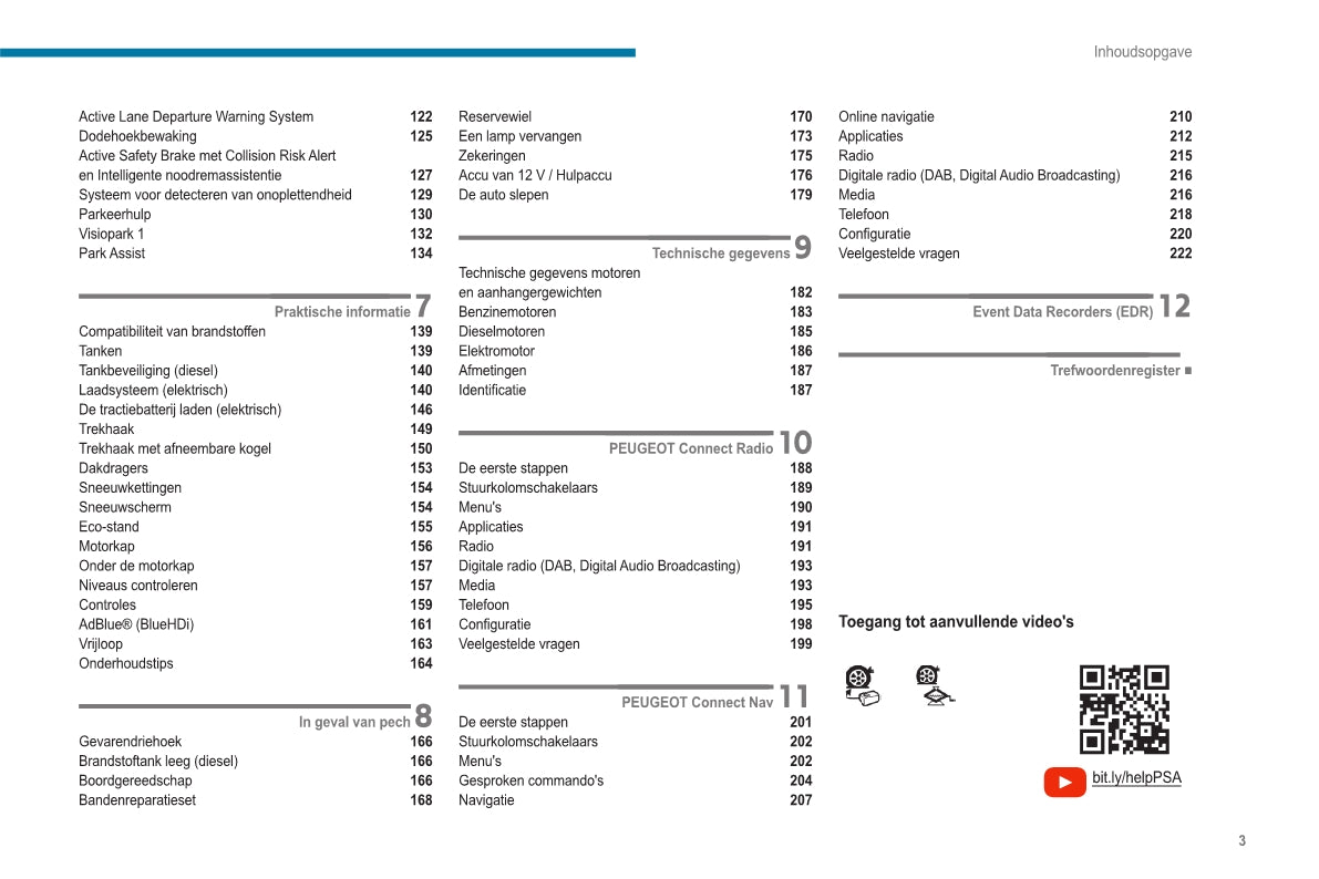 2020-2023 Peugeot 2008/e-2008 Owner's Manual | Dutch