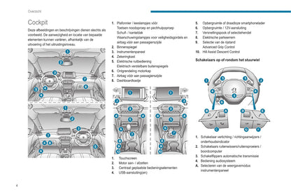 2020-2023 Peugeot 2008/e-2008 Owner's Manual | Dutch