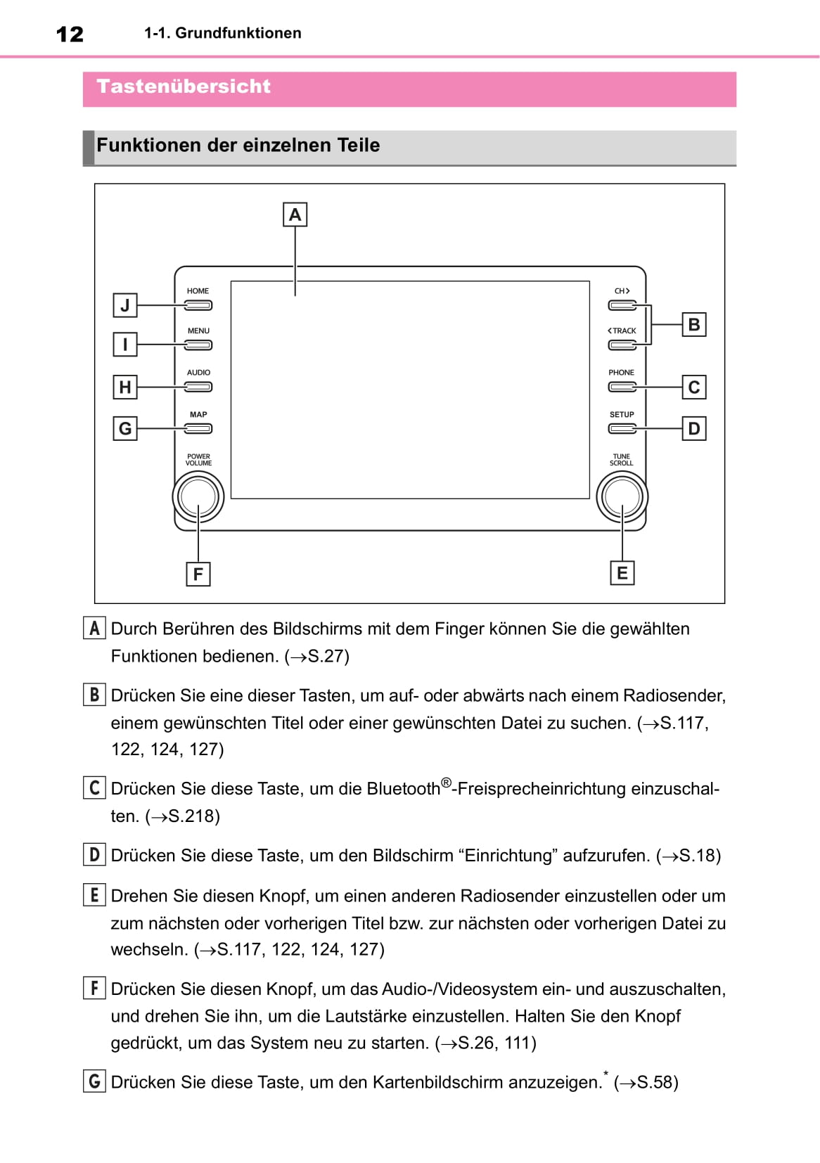 Toyota Touch Multimedia & Navigation Bedienungsanleitung 2019 - 2020