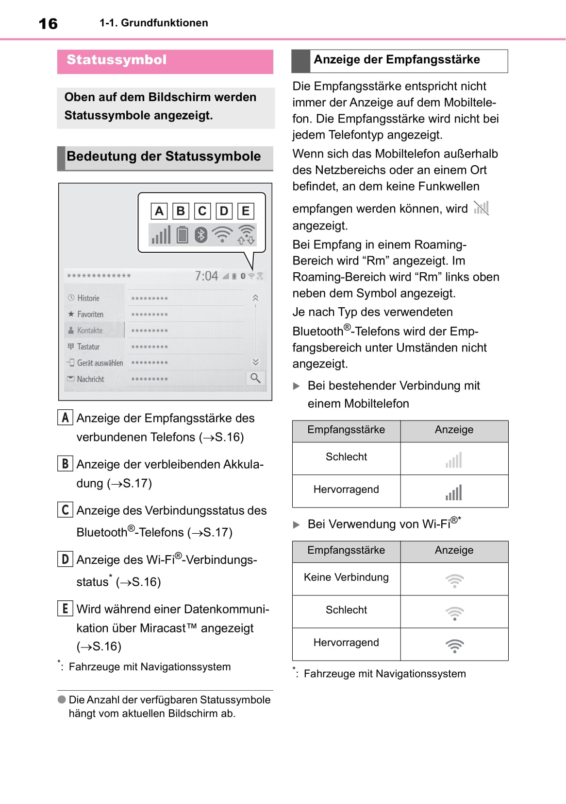 Toyota Touch Multimedia & Navigation Bedienungsanleitung 2019 - 2020