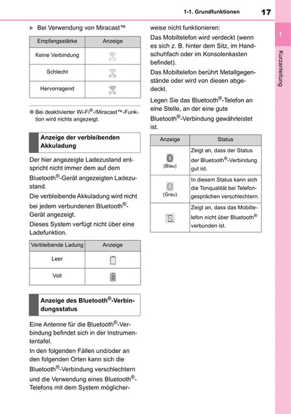 Toyota Touch Multimedia & Navigation Bedienungsanleitung 2019 - 2020