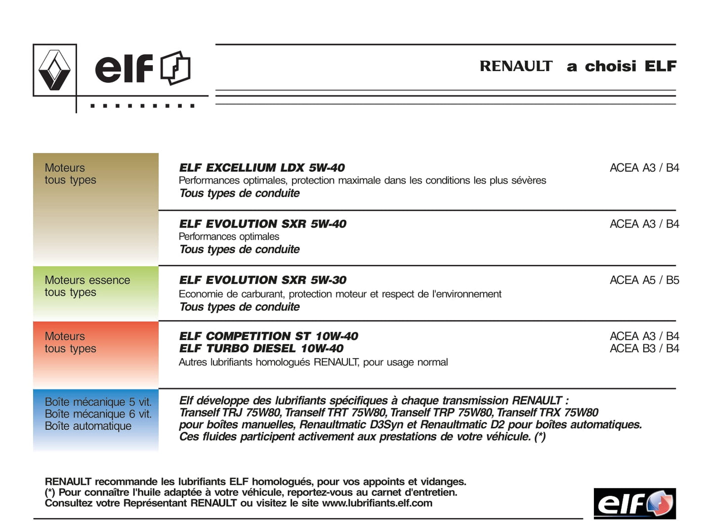 2005-2006 Renault Clio Owner's Manual | French