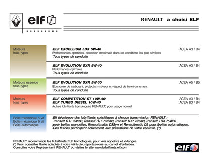 2005-2006 Renault Clio Owner's Manual | French