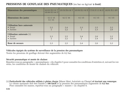 2005-2006 Renault Clio Owner's Manual | French