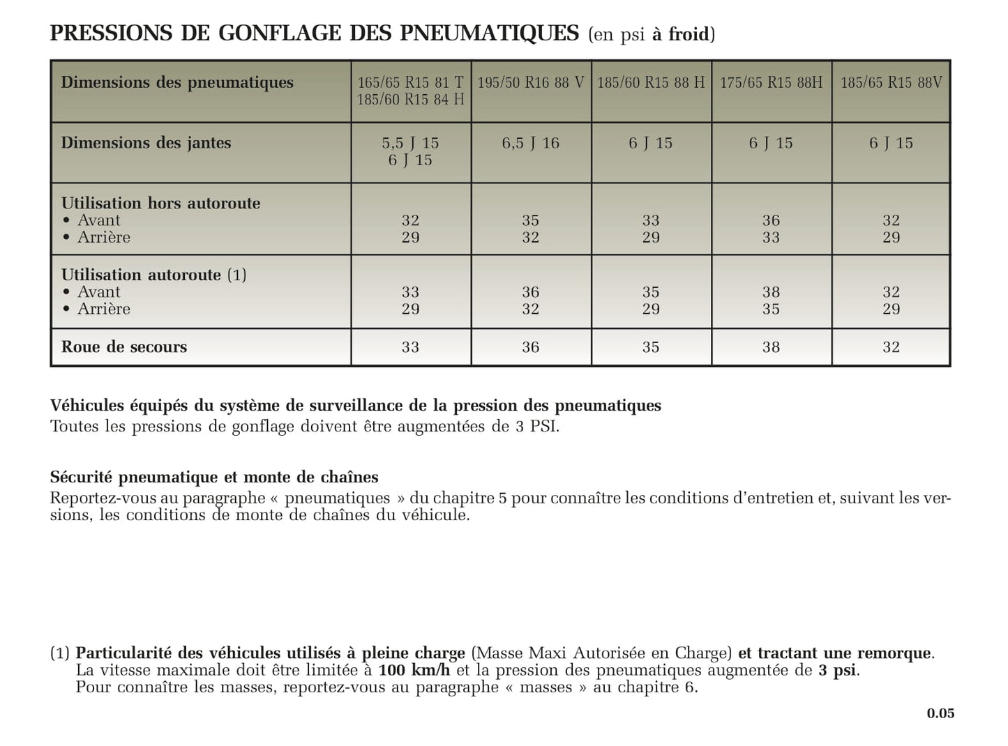 2005-2006 Renault Clio Owner's Manual | French