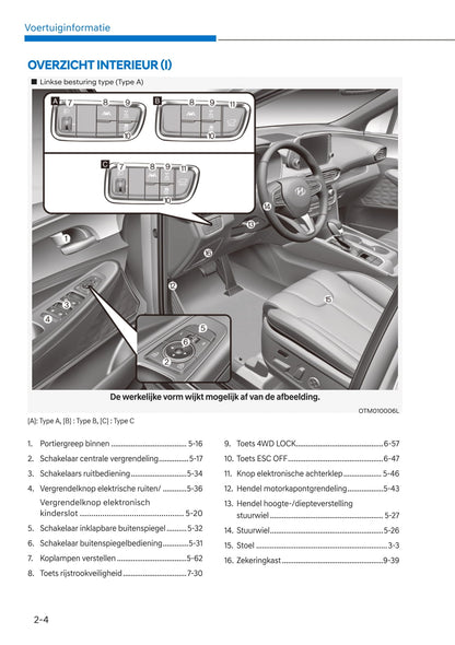 2020-2021 Hyundai Santa Fe Gebruikershandleiding | Nederlands