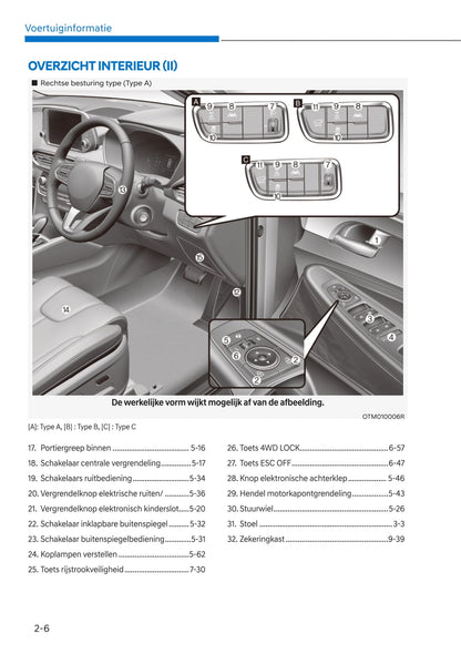 2020-2021 Hyundai Santa Fe Gebruikershandleiding | Nederlands