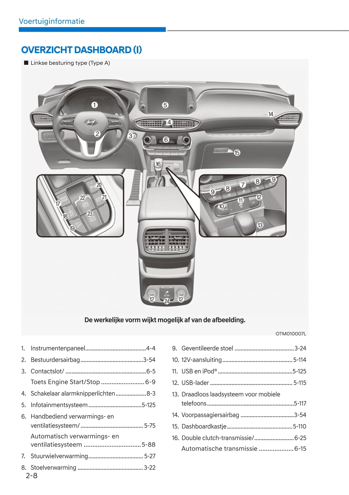 2020-2021 Hyundai Santa Fe Gebruikershandleiding | Nederlands