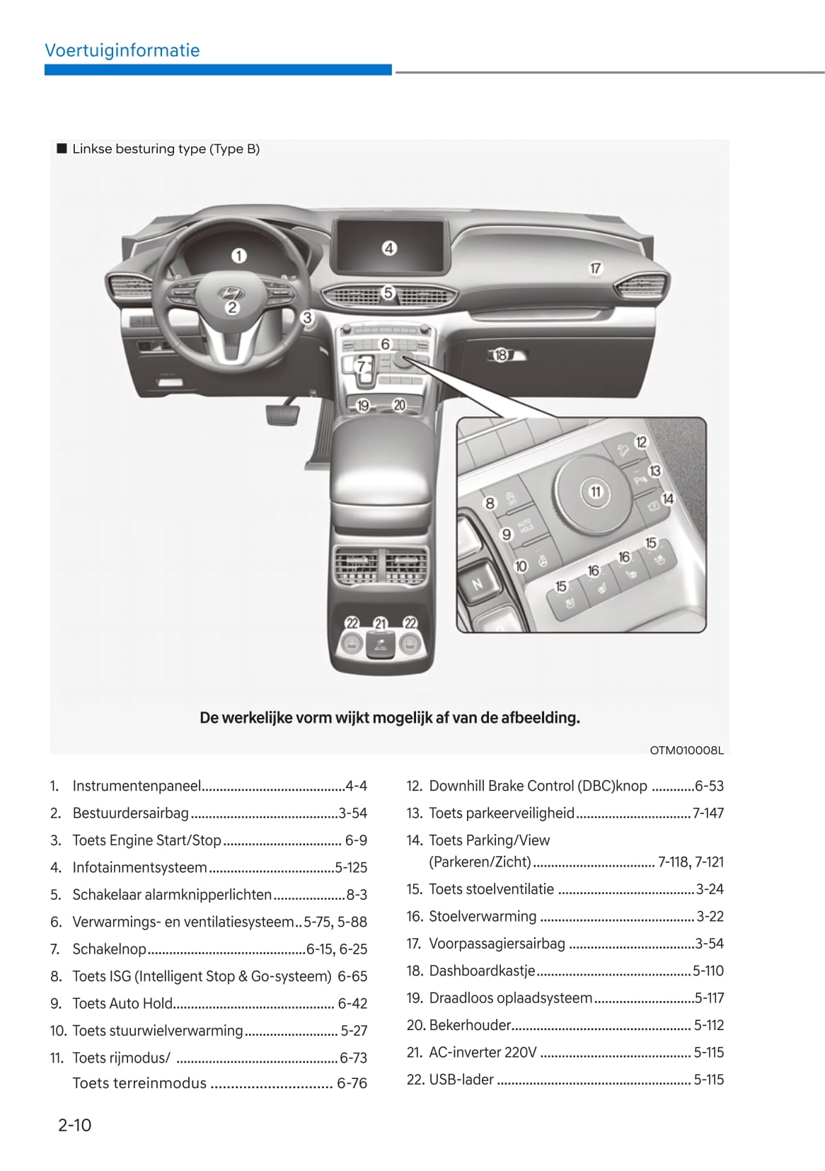 2020-2021 Hyundai Santa Fe Gebruikershandleiding | Nederlands